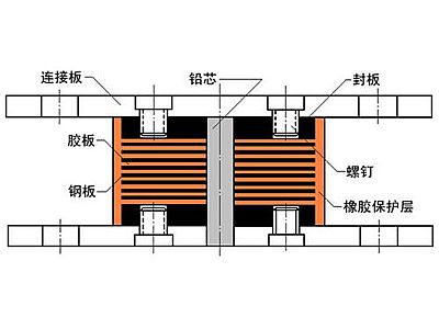 灵山县抗震支座施工-普通板式橡胶支座厂家